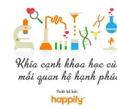 Khía cạnh khoa học của mối quan hệ hạnh phúc