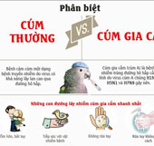 Phân biệt giữa cúm thường với cúm gia cầm