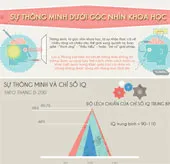 Sự thông minh dưới góc nhìn của khoa học