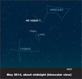 Mặt trời có "chị em"