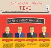Lịch sử phát triển của tivi