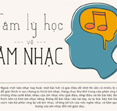 Tâm lý học về âm nhạc