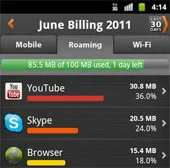 Top phần mềm quản lý dung lượng 3G hiệu quả trên Android