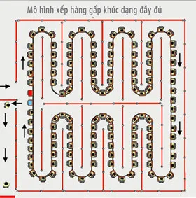 Xếp hàng như thế nào là tối ưu nhất?