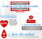 Những tác hại của việc xem tivi nhiều