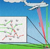 Dùng đèn laser để phát hiện bom từ xa 1km