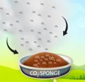 Vật liệu mới hấp phụ khí CO2 dễ dàng
