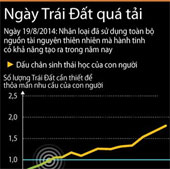 Trái Đất vừa trải qua một ngày 