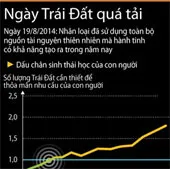 Trái Đất vừa trải qua một ngày "quá tải"