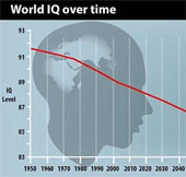 Bằng chứng cho thấy loài người đang suy giảm trí thông minh