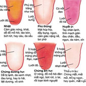 Đoán sức khỏe qua lưỡi của bạn