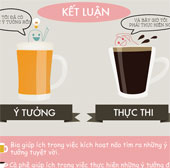 Bia và cafe khác nhau như thế nào?