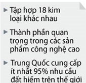 Thành phần và tác dụng của đất hiếm