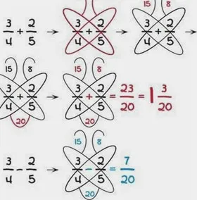 Các mẹo "tính nhẩm" bạn không thể tìm thấy trong sách giáo khoa