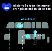 Xem nhanh bí kíp chọn chỗ ngồi an toàn khi ô tô gặp nạn