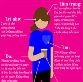 Cà phê giảm 33% nguy cơ tiểu đường