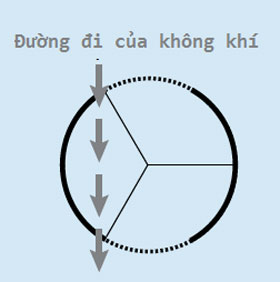 Thử sức với bài toán khó nhất trong PISA