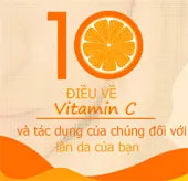 Cùng tìm hiểu về tác dụng của vitamin C
