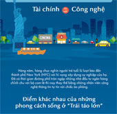 Phong cách sống của dân tài chính và dân công nghệ ở New York