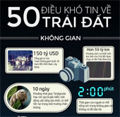 50 điều khó tin về Trái đất