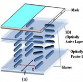 Màn hình 3D hiển thị hình ảnh không cần điện năng