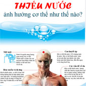 Uống không đủ nước ảnh hưởng cơ thể ra sao?