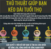 Thủ thuật giúp bạn kéo dài tuổi thọ