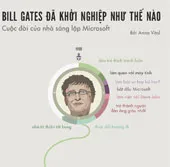 Bill Gates đã khởi nghiệp như thế nào - Cuộc đời nhà sáng lập Microsoft