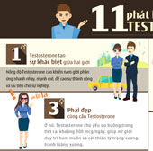 11 phát hiện thú vị về Testosterone