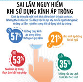 Sai lầm nguy hiểm khi đeo kính áp tròng