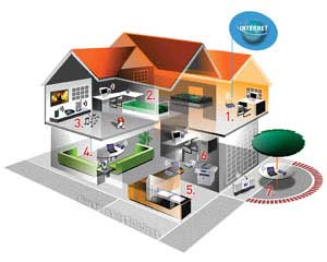 Wi-Fi bước đầu hiện thực hóa ước mơ ‘ngôi nhà số’