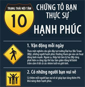 10 dấu hiệu chứng tỏ bạn hạnh phúc