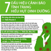 Các biểu hiện cơ thể chứng tỏ bạn thiếu dinh dưỡng