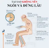Tại sao không nên đứng và ngồi lâu