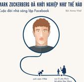 Mark Zuckerberg đã khởi nghiệp như thế nào?