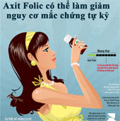 Axit folic giảm nguy cơ mắc chứng tự kỷ