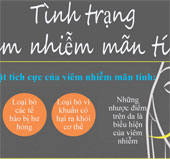 Cách phòng ngừa viêm nhiễm hiệu quả