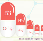 Vitamin B quan trọng với sức khỏe như thế nào?