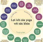 Những lợi ích thầm lặng của Yoga với sức khỏe