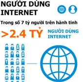 Những sự thật thú vị về "cư dân mạng"