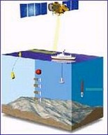 Dự báo tình trạng các đại dương