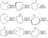 Phần lớn nhận diện sai logo Quả táo. Tại sao?