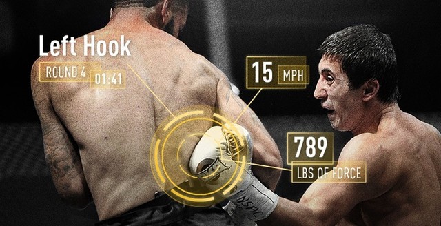 Khám phá công nghệ cảm biến trong trận đấu thế kỷ giữa Mayweather và Pacquiao