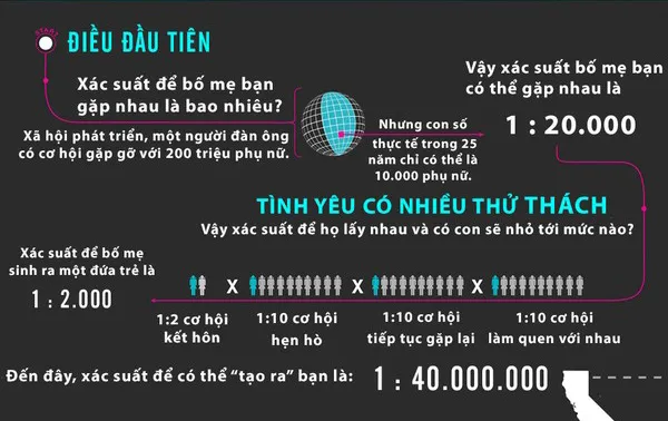 Khám phá những con số bất ngờ về sự xuất hiện của chính mình