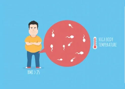 9 thủ phạm làm suy giảm "tinh binh" của đàn ông