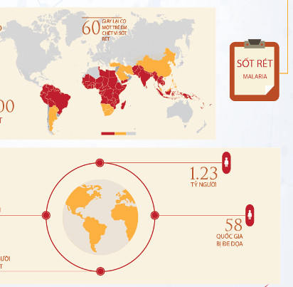 Nobel Y học 2015 quan trọng với nhân loại thế nào?