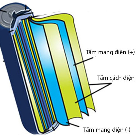 Tại sao hàng không Mỹ cấm mang theo pin dự phòng trong hành lý ký gửi?