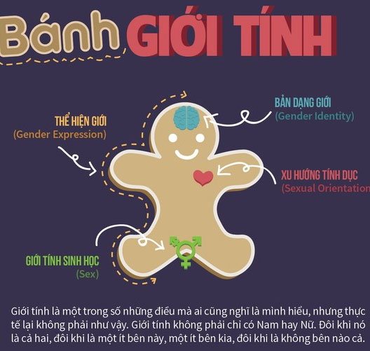 Đo độ mù tịt về giới tính của bạn qua 