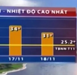 Vì sao Hà Nội nắng nóng bất thường giữa mùa đông?
