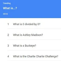 Năm 2015, câu hỏi được Google nhiều nhất là "0 chia 0 bằng mấy?"